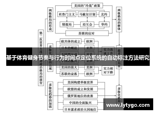 基于体育健身节奏与行为时间点定位系统的自动标注方法研究