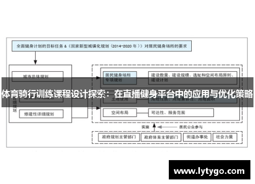 体育骑行训练课程设计探索：在直播健身平台中的应用与优化策略